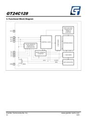 IS24C128B-2ZLI-TR datasheet.datasheet_page 4