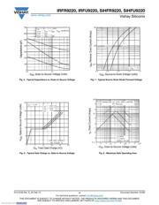 IRFR9220TRPBF 数据规格书 4