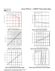 PVG612 datasheet.datasheet_page 3