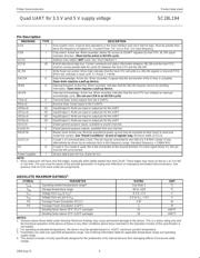 SC28L194A1BE,528 datasheet.datasheet_page 4