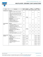 0603B561K500CT datasheet.datasheet_page 3