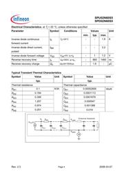 SPD02N60S5 datasheet.datasheet_page 4