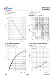 SPD02N60S5 datasheet.datasheet_page 5