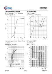 SPD02N60S5 datasheet.datasheet_page 6