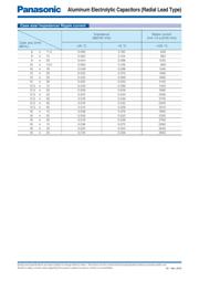 EEU-FK0J152LB datasheet.datasheet_page 2