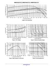 MMBTA64 datasheet.datasheet_page 3