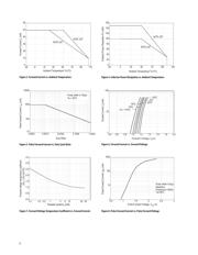 ACPL-247-500E datasheet.datasheet_page 6