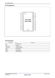 R1LP0408DSP-5SI#B1 datasheet.datasheet_page 2