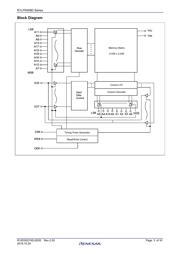 R1LP0408DSP-5SI#B1 datasheet.datasheet_page 3