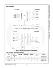 FIN1216MTD datasheet.datasheet_page 3