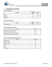 S25FS128SAGBHI300 datasheet.datasheet_page 2