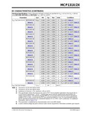 MCP1316MT-29LE/OT datasheet.datasheet_page 5