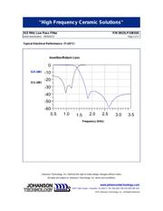 0915LP15B026 datasheet.datasheet_page 2