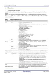 R5F56318DDFB#V0 datasheet.datasheet_page 2