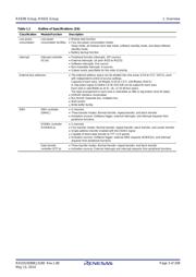 R5F5631FDDFC#V0 datasheet.datasheet_page 3