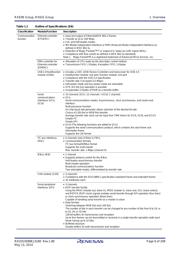 R5F56318DDLJ#U0 datasheet.datasheet_page 6