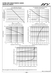 DB207S datasheet.datasheet_page 2