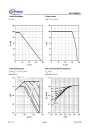 BSC014N04LS datasheet.datasheet_page 4