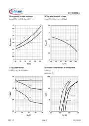 BSC014N04LS datasheet.datasheet_page 6