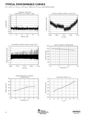 ADS8321EB/2K5 datasheet.datasheet_page 4