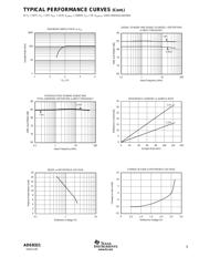 ADS8321EB/2K5 datasheet.datasheet_page 5