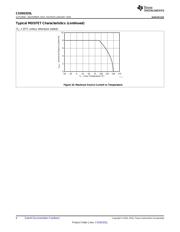 CSD83325LT datasheet.datasheet_page 6