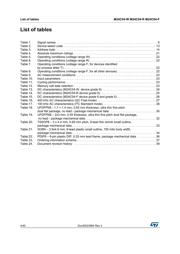 M24C04-RDW6 datasheet.datasheet_page 4