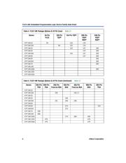 EPF10K30ATC1443 datasheet.datasheet_page 4