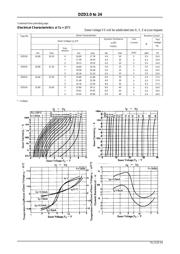 DZD2.0 datasheet.datasheet_page 3