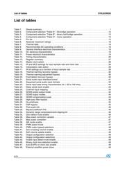 STA323WQS datasheet.datasheet_page 6