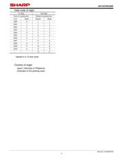 GP1A57HRJ00F datasheet.datasheet_page 3