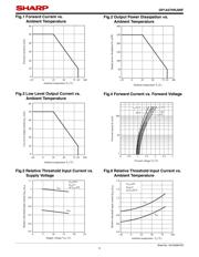 GP1A57HRJ00F datasheet.datasheet_page 5