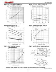 GP1A57HRJ00F datasheet.datasheet_page 6