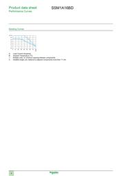 SSM1A16BD datasheet.datasheet_page 4