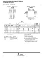 SN74LS673NE4 datasheet.datasheet_page 2