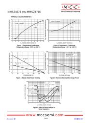 MMSZ4713-TP datasheet.datasheet_page 3