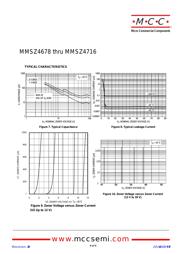 MMSZ4713-TP datasheet.datasheet_page 4