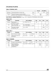 STP12PF06 datasheet.datasheet_page 2