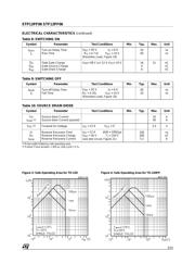 STP12PF06 datasheet.datasheet_page 3