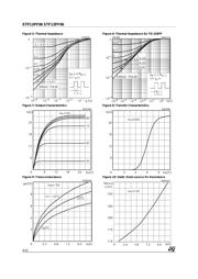 STP12PF06 datasheet.datasheet_page 4