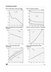 STP12PF06 datasheet.datasheet_page 5