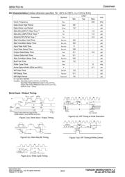 BR24T02NUX-WTR 数据规格书 3
