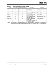 MCP201-E/SN datasheet.datasheet_page 5