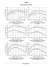 NCP600SN150T1G datasheet.datasheet_page 6