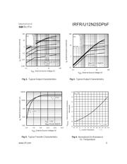 IRFR12N25DPBF datasheet.datasheet_page 3