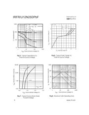 IRFR12N25DPBF datasheet.datasheet_page 4