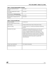 STF24NM60N datasheet.datasheet_page 2
