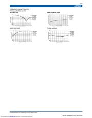 HHM1727D1 datasheet.datasheet_page 2