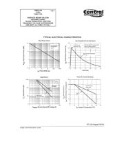 1SMC20A TR13 datasheet.datasheet_page 3