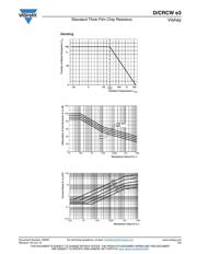 CRCW0402499RFKED datasheet.datasheet_page 5